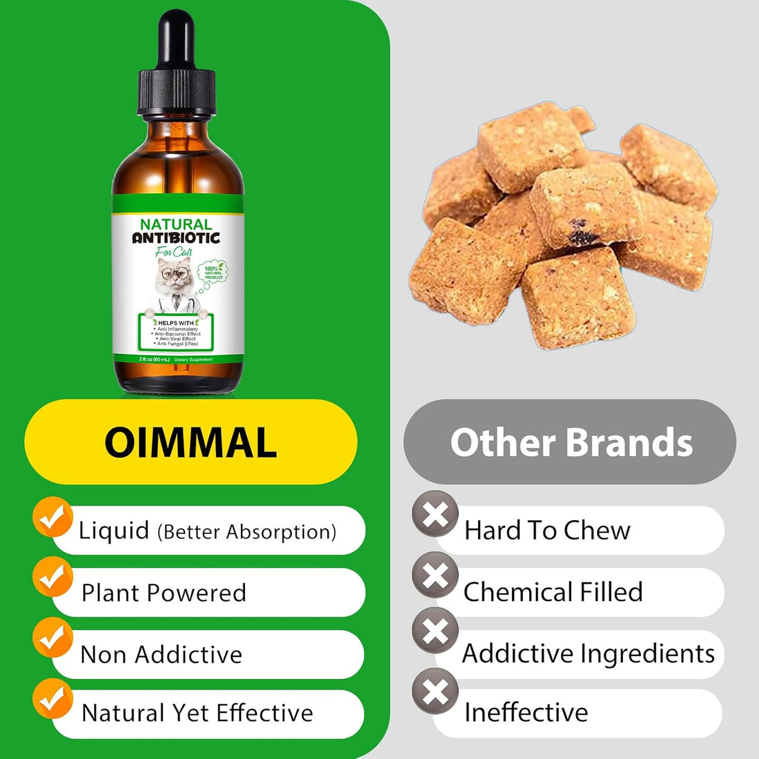 Antibiotics for Cats, Premium Cat Antibiotics Supplement