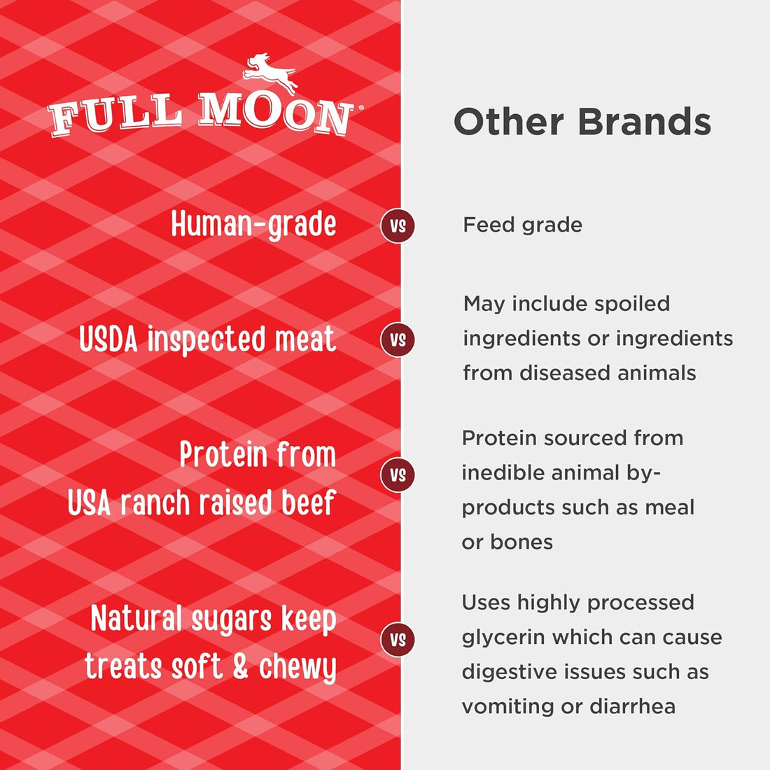Full Moon All Natural Human Grade Dog Treats