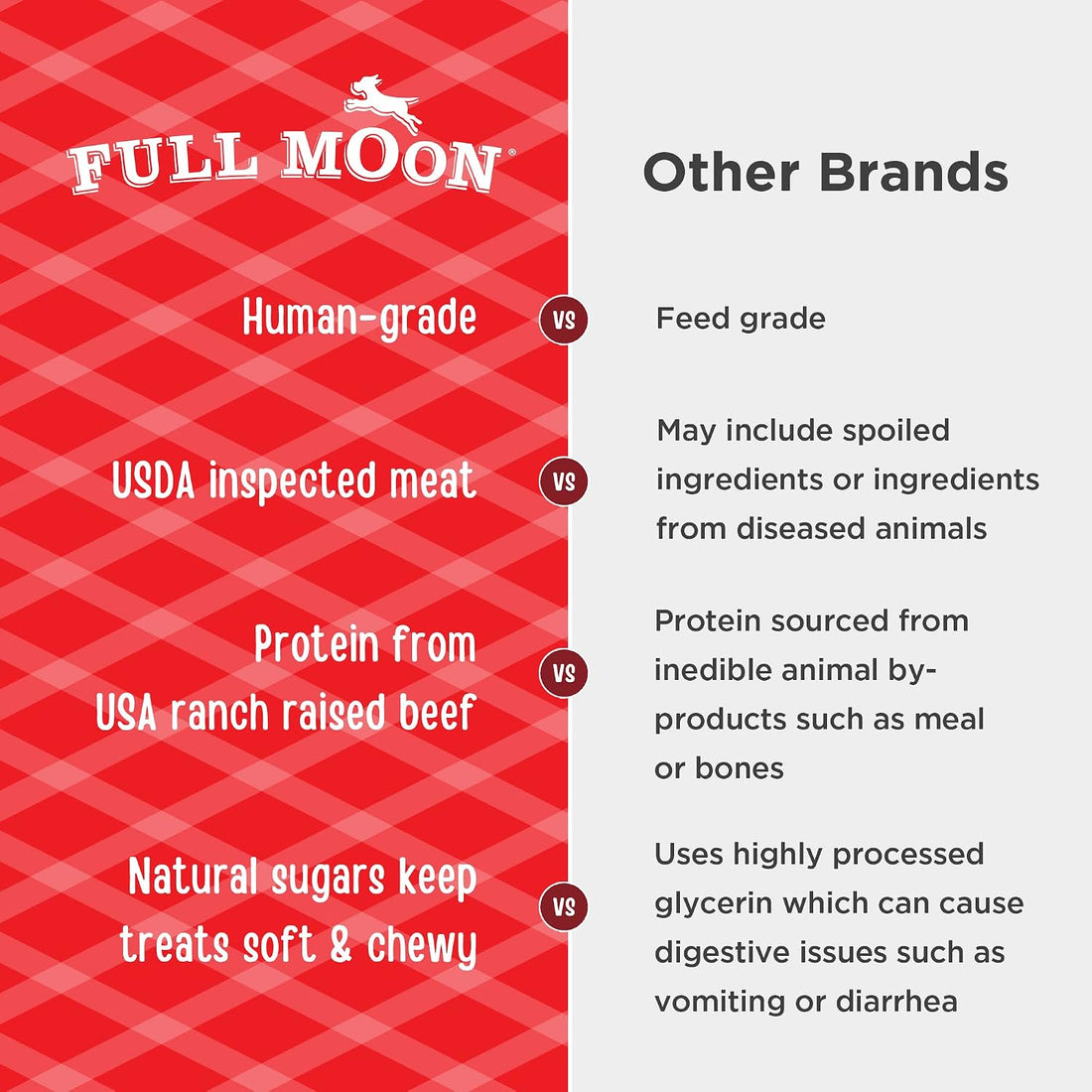 Full Moon All Natural Human Grade Dog Treats