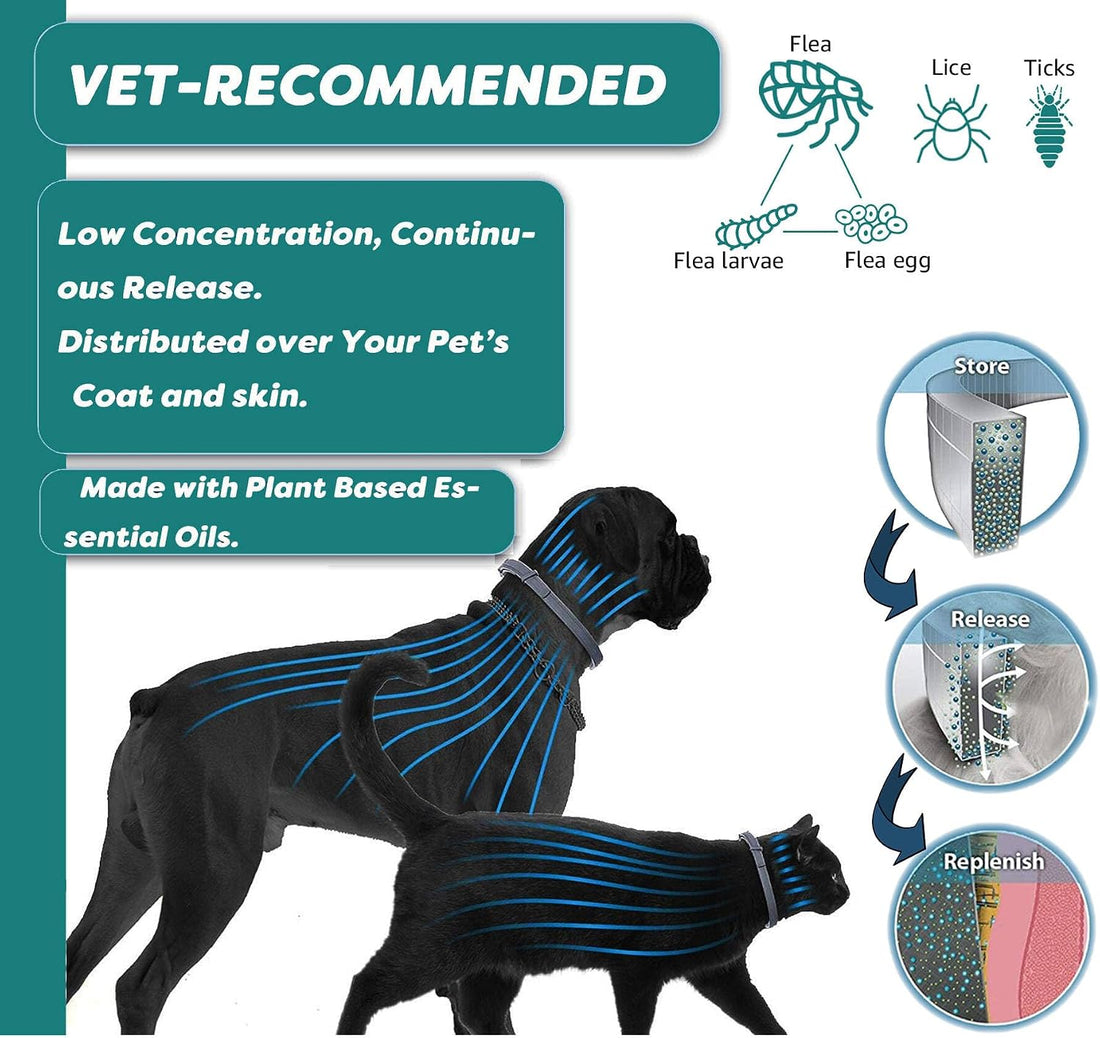 Natural Flea and Tick Collar for Puppies - 12-Month Protection