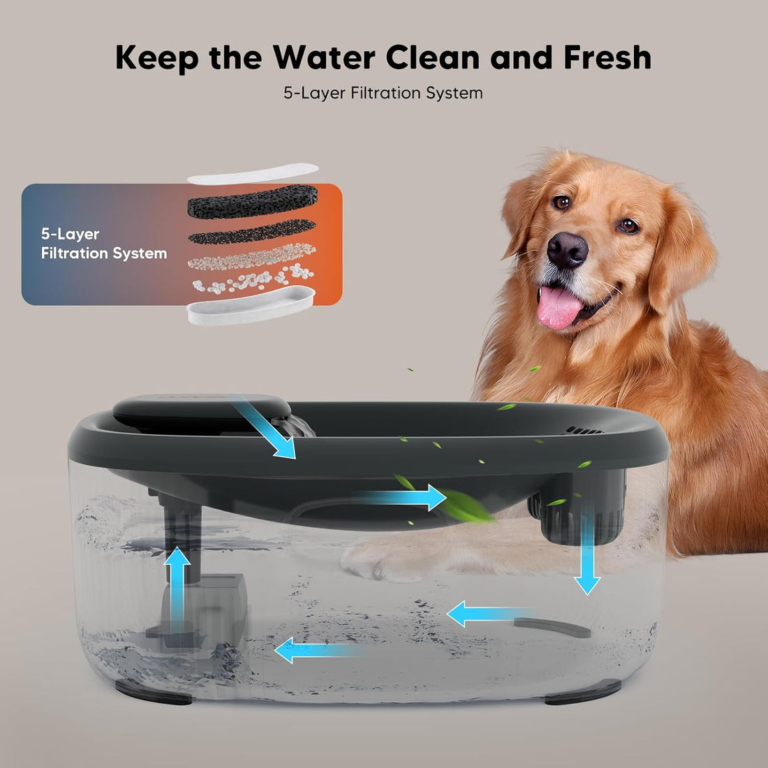 WOPET Dog Water Fountain for Large Dogs