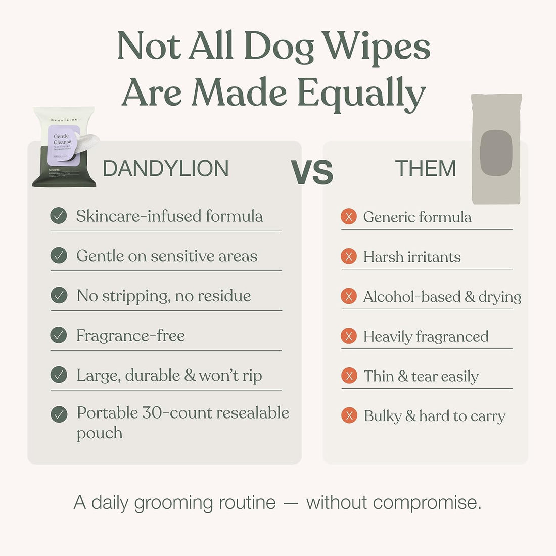 Dandylion Dog Wipes, Gentle Cleanse, Micellar Water Formula, 90 Count