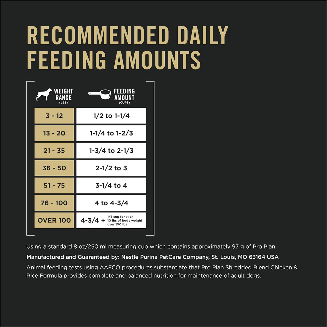 Purina Pro Plan Complete Essentials Dry Dog Food