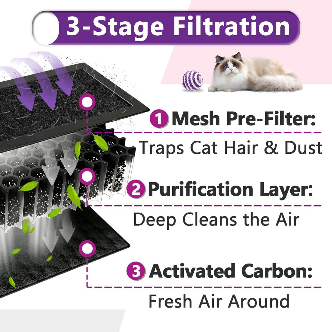 4 Pcs Carbon Filter Compatible with PETLIBRO Luma Automatic Cat