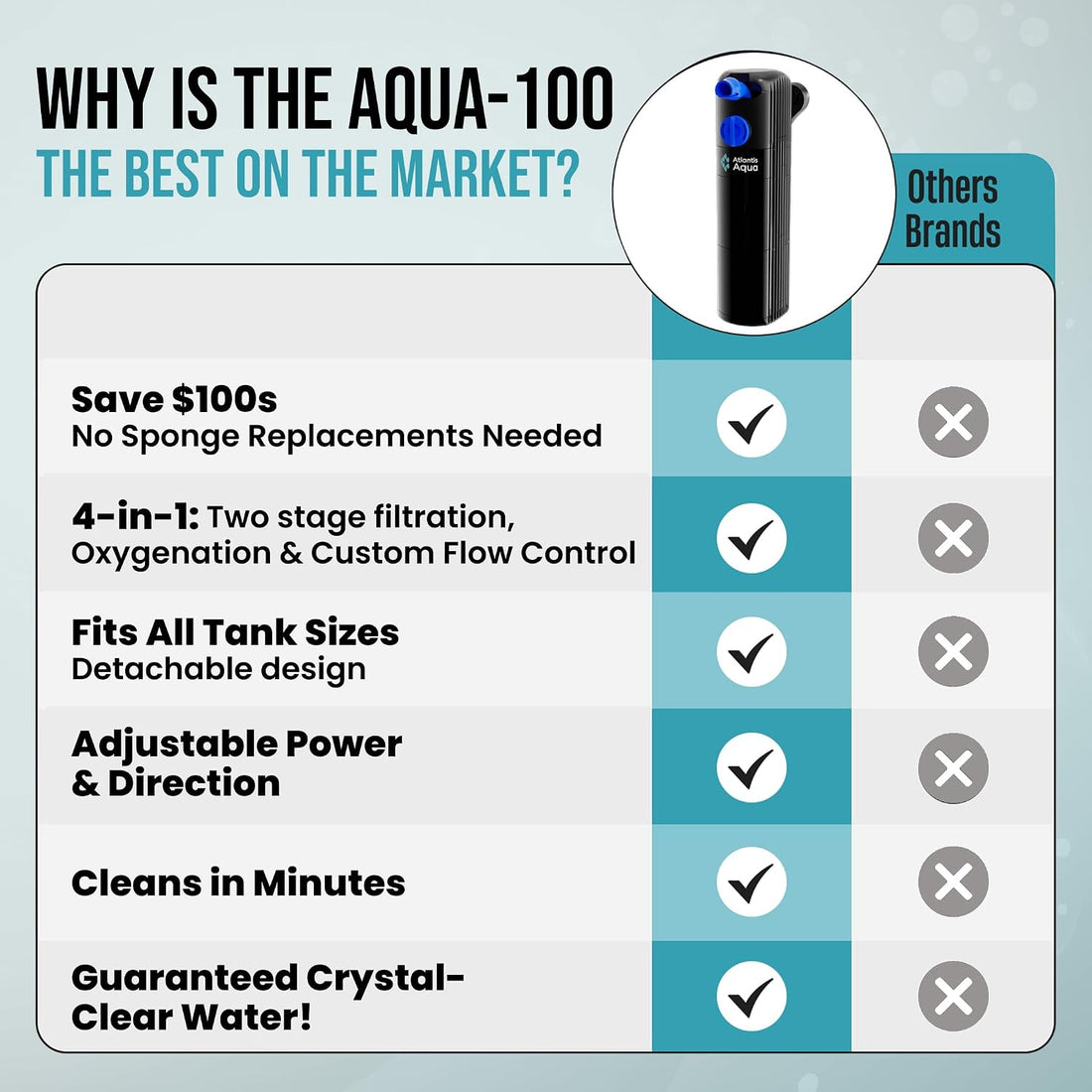 55 Gallon Fish Tank Filter to 100 Gallon Fish Tank Filter