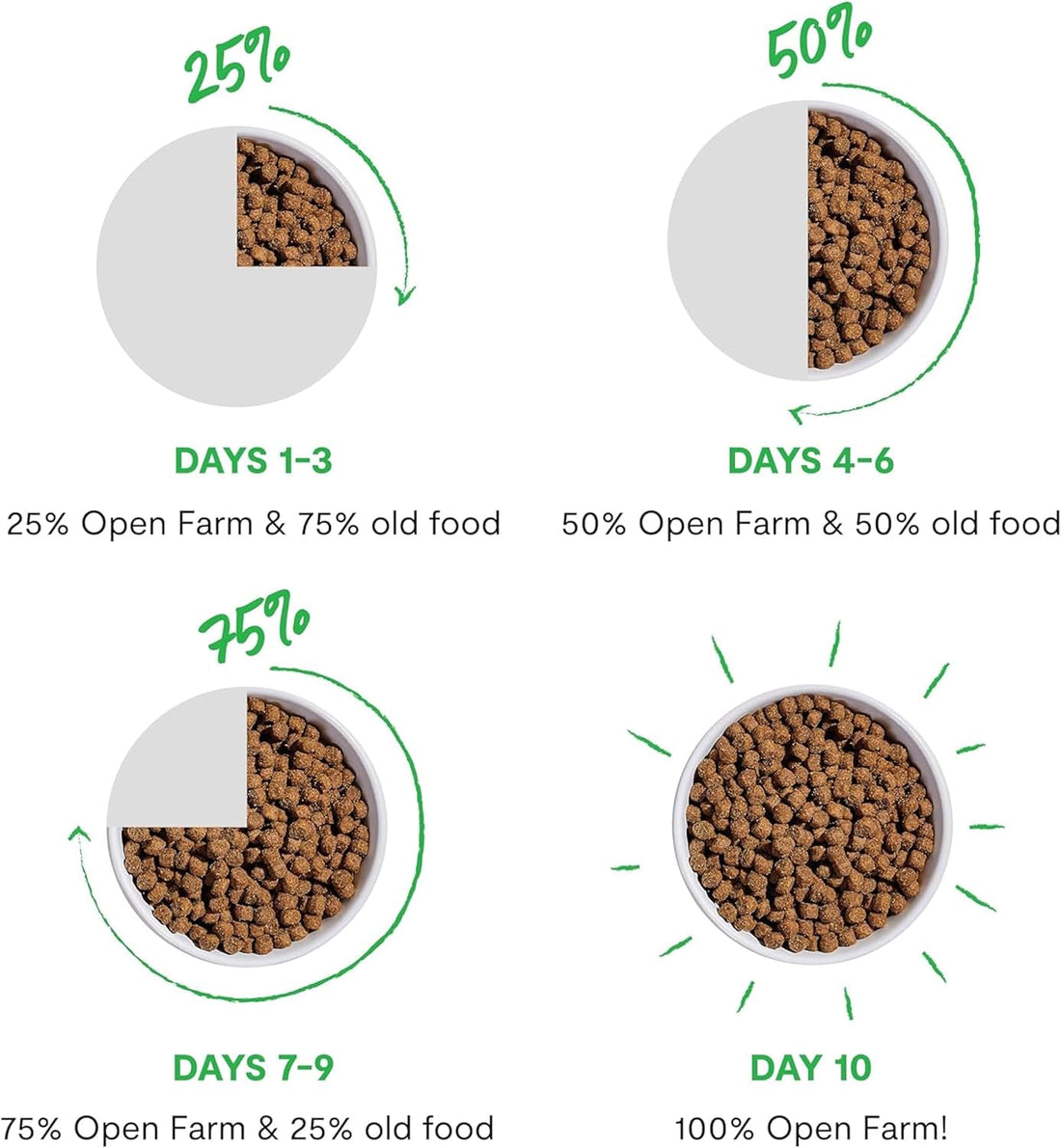 Open Farm RawMix Ancient Grains Dry Dog Food, Front Range Kibble
