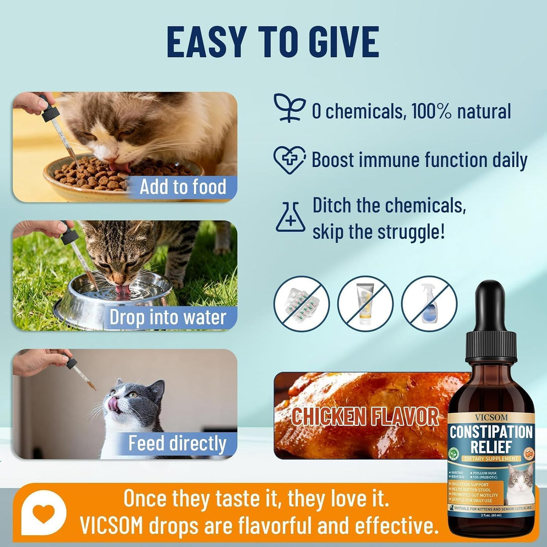 VICSOM Cat Laxative, Cat Constipation Relief Drops, Chicken, 2 Fl Oz