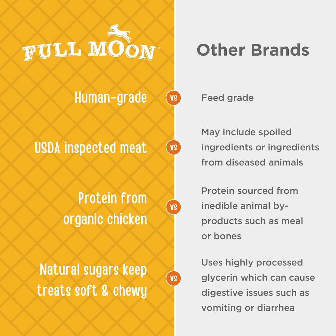 Full Moon® USDA Organic Chicken Jerky Dog Treats 16 oz