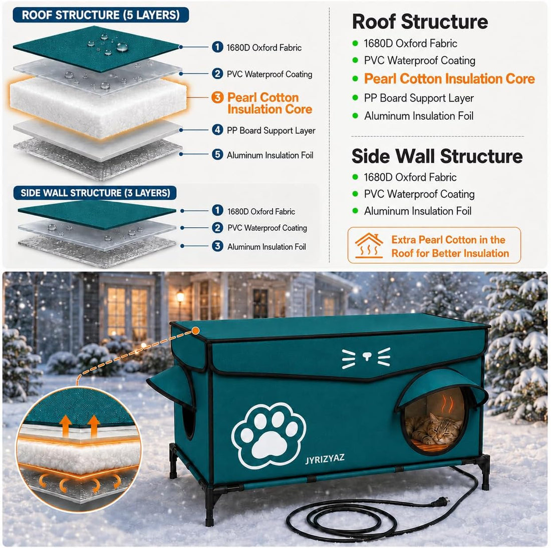 Heated Cat House for Outside