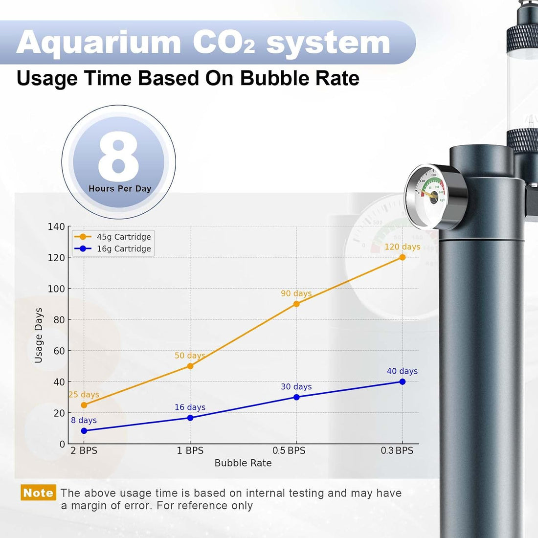 FZONE Desktop Aquarium CO2 System,45g CO2 Cartridge,5/8" & 3/8"