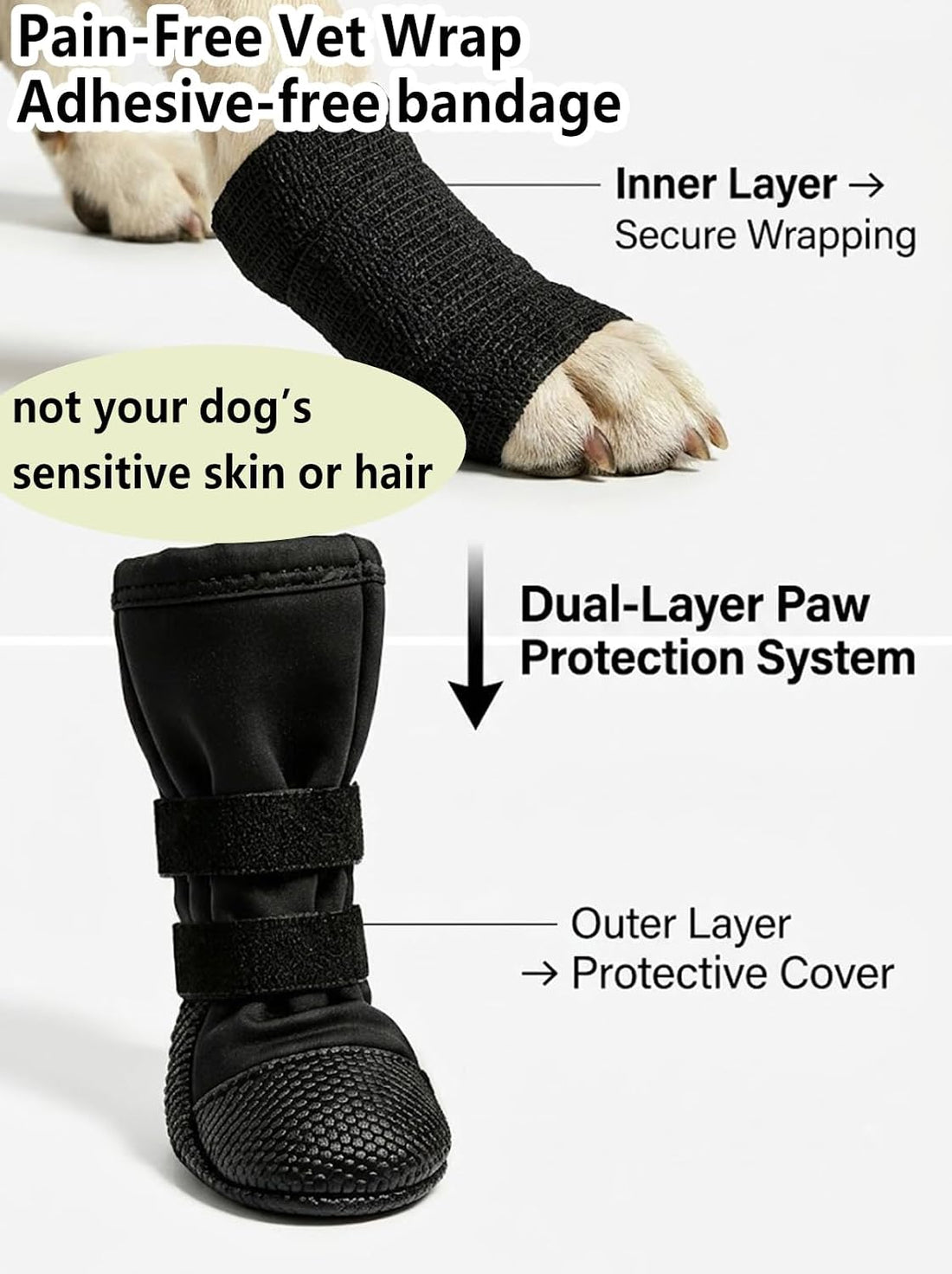 Dog Paw Wound Protection Kit with Recovery Boot & Self-Adhering
