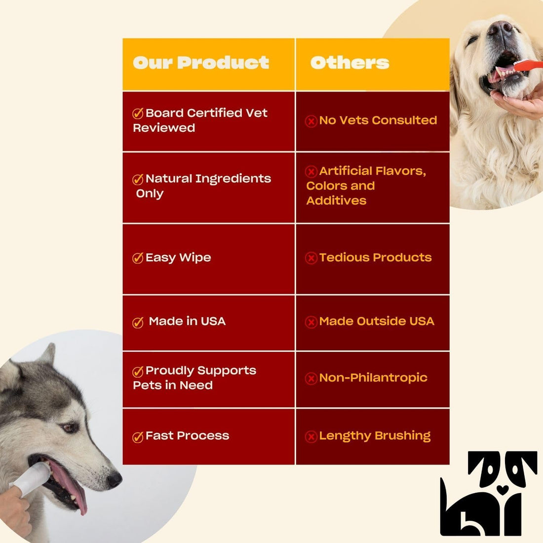 OH NORMAN! Dog Dental Wipes - Vet-Approved Pet Dental Finger Wipes