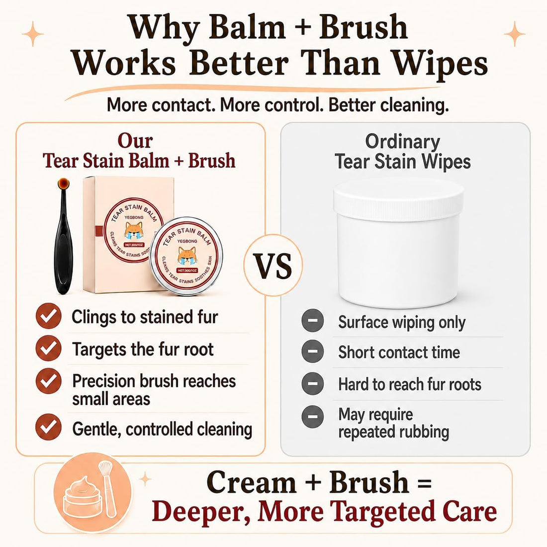 Tear Stain Remover Balm for Dogs & Cats with Soft Brush