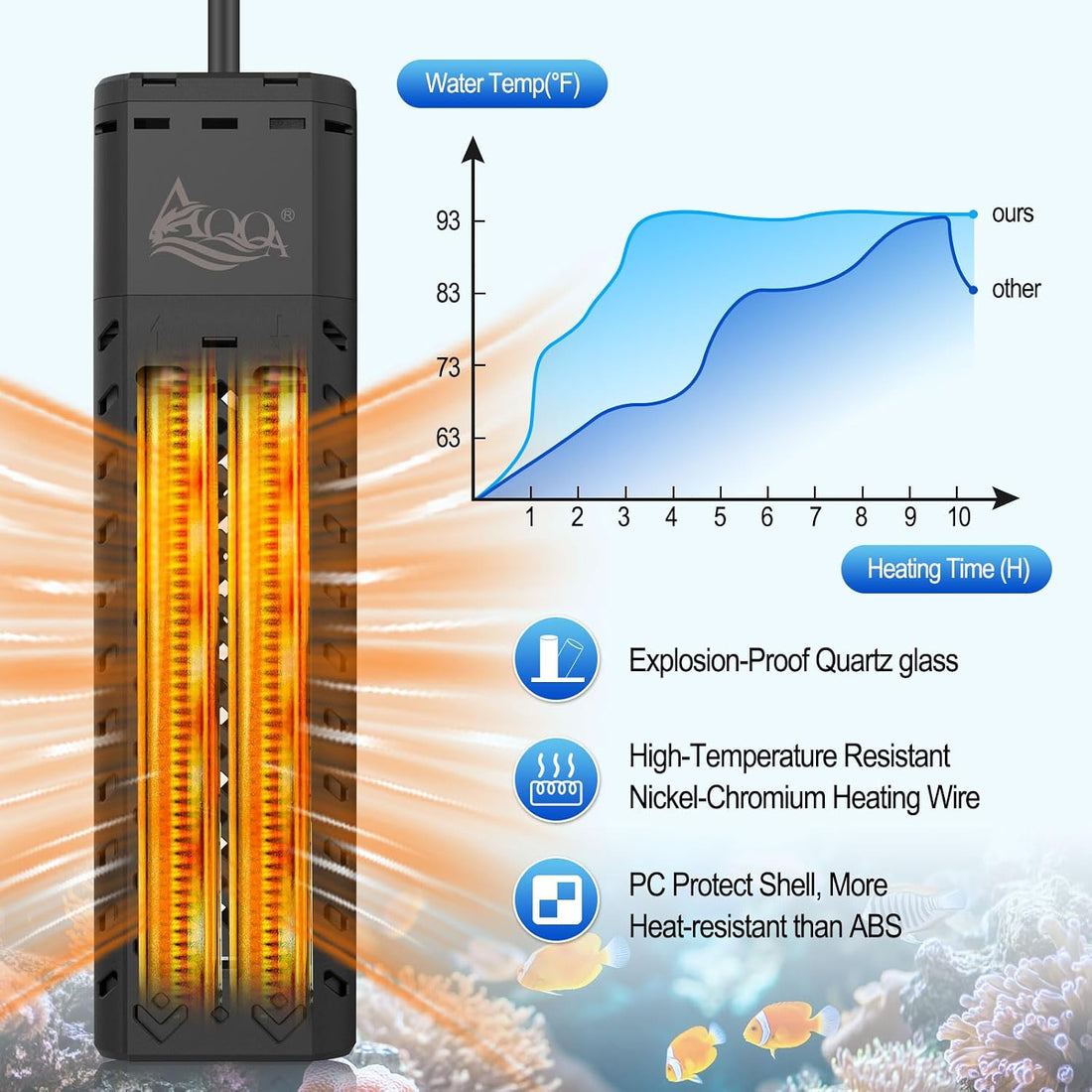 AQQA Fish Tank Heater 1200W for 170-290 Gallon