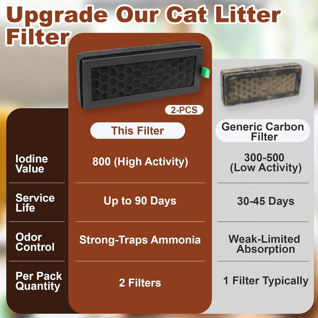 2Pcs Carbon Filters Compatible with Petbibro Luma Pet Self Clean