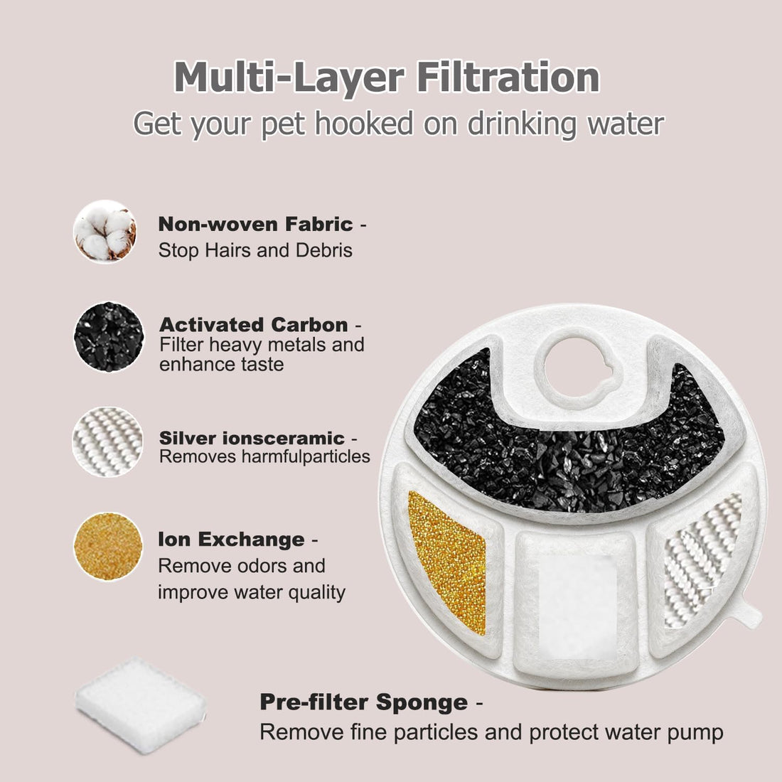 Pet Water Fountain Filters Fit for Petlibro Capsule Dog Fountain