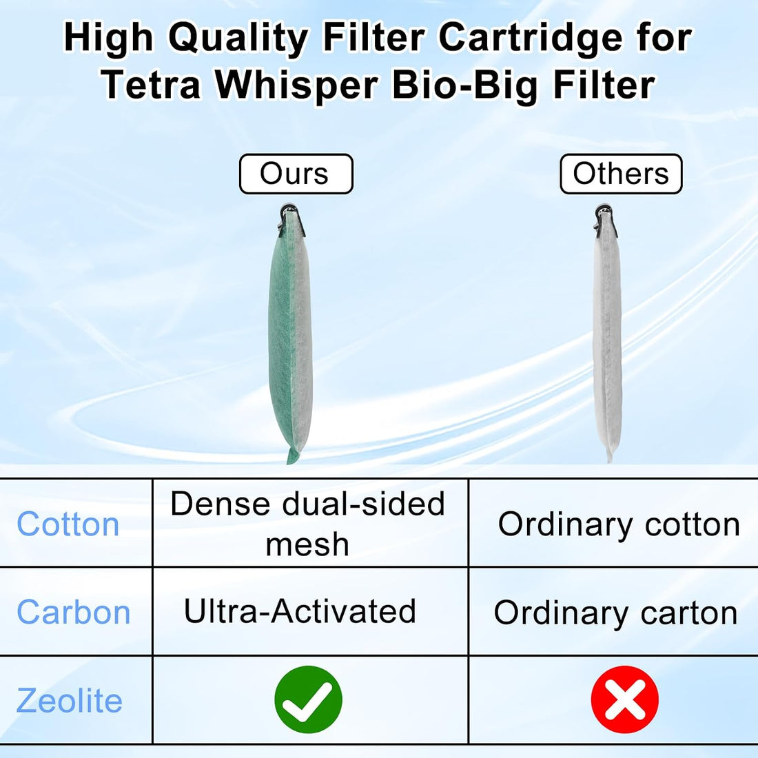 driamor 6 Pack Medium Filter Cartridges Replacement Compatible