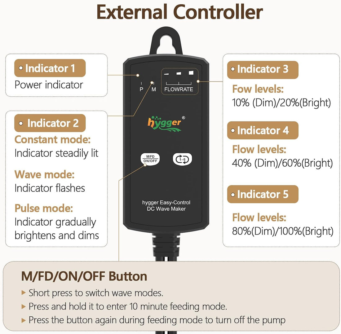 hygger Mini Wave Maker, 660 PGH Powerful Aquarium Powerhead