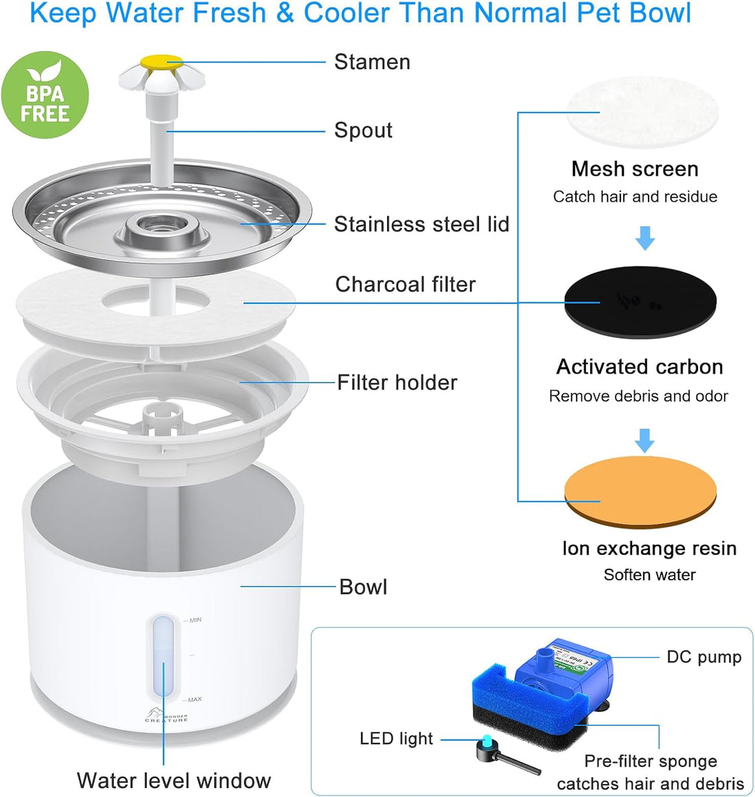 Wonder Creature Cat Water Fountain Stainless Steel