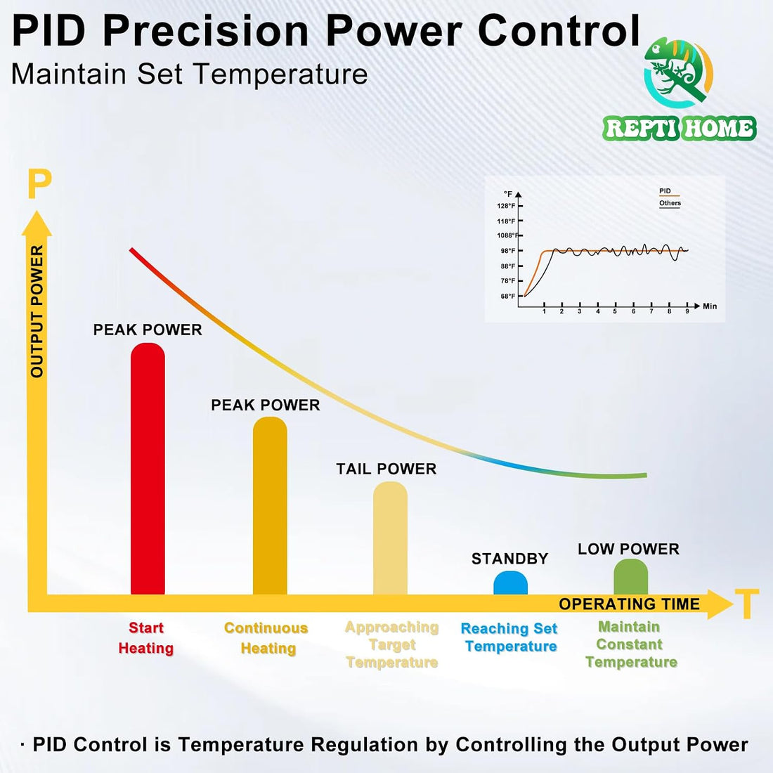 Reptile Dimming Thermostat, PID Thermostats for Reptile Tanks