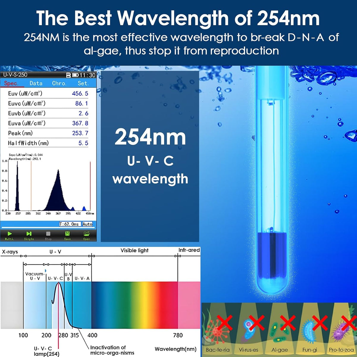 AquaMiracle Aquarium Filter with U - V Light & Filter Sponge