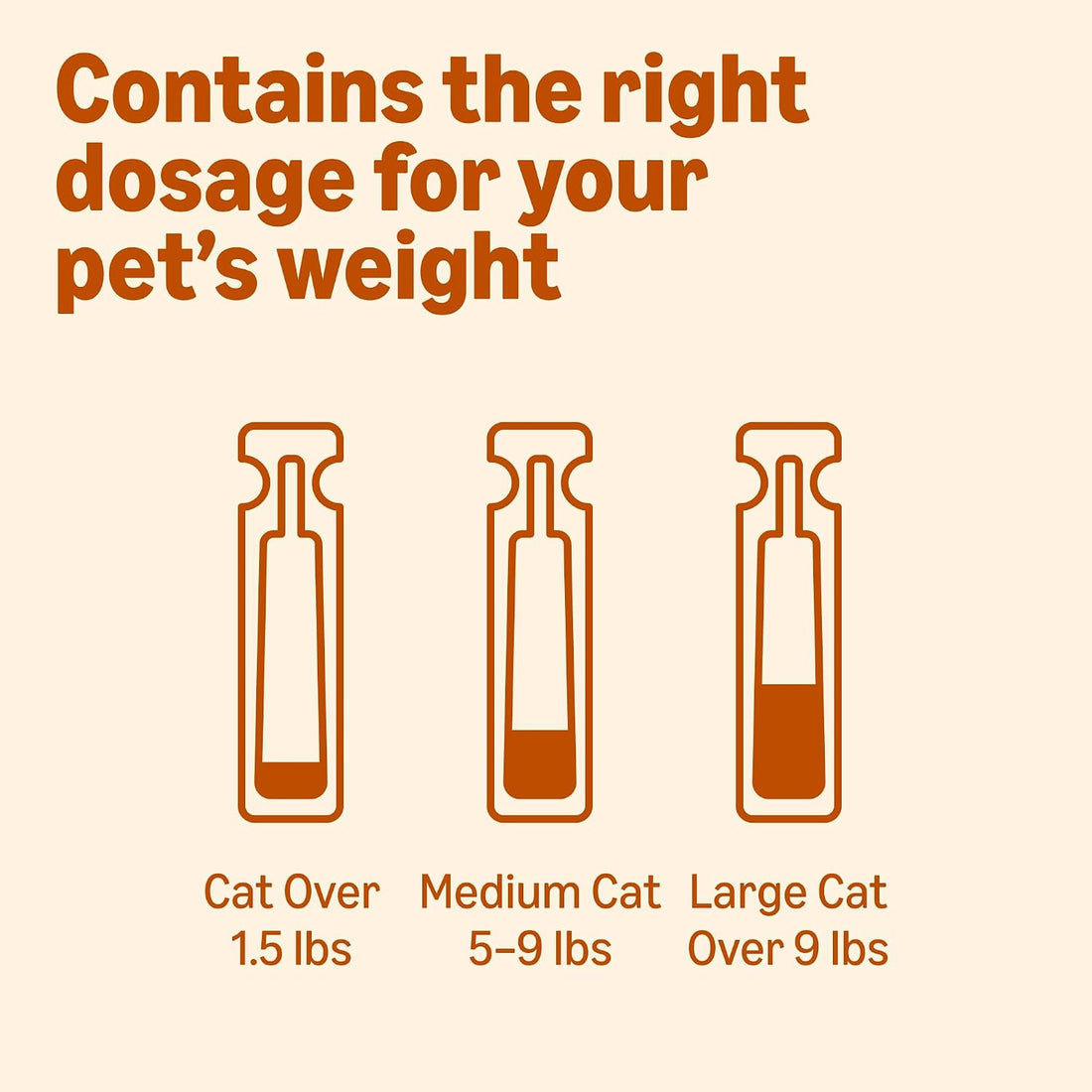 Topical Flea Treatment for Medium Cats, 4 Count, Packaging May Vary