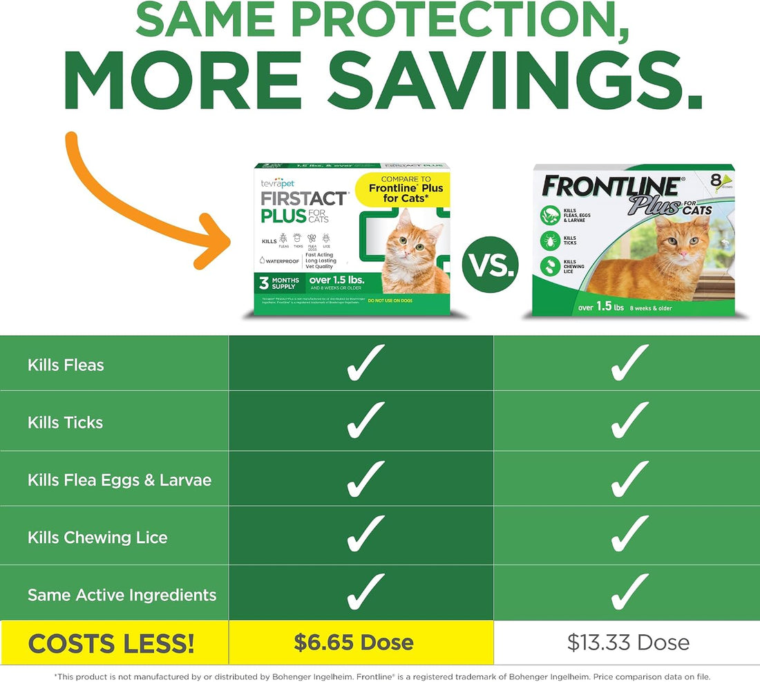 TevraPet FirstAct Plus Flea and Tick Topical for Cats over 1.5lbs