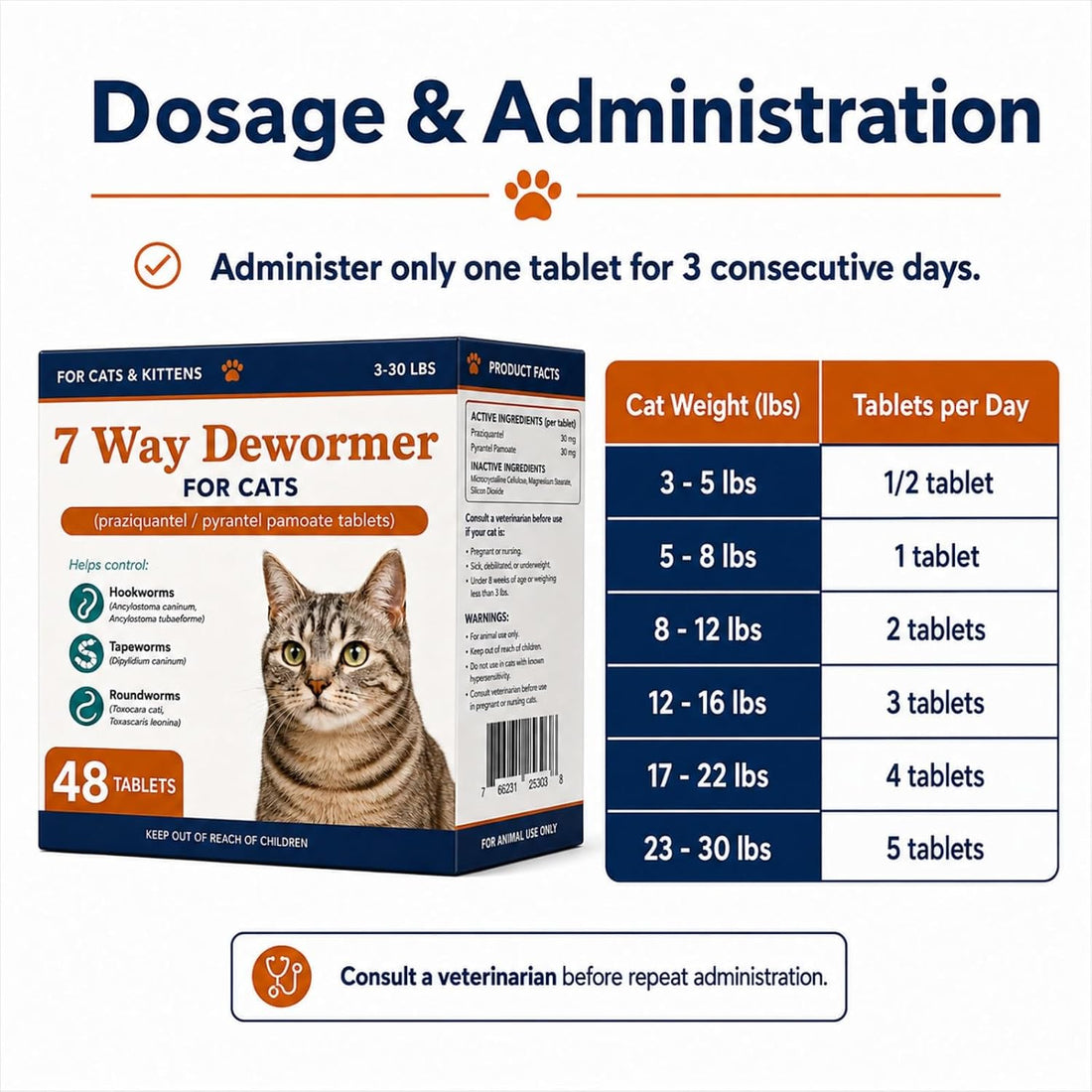 7 Way Dewormer for Cats, Large and Small Cats Dewormer,48 Tablets