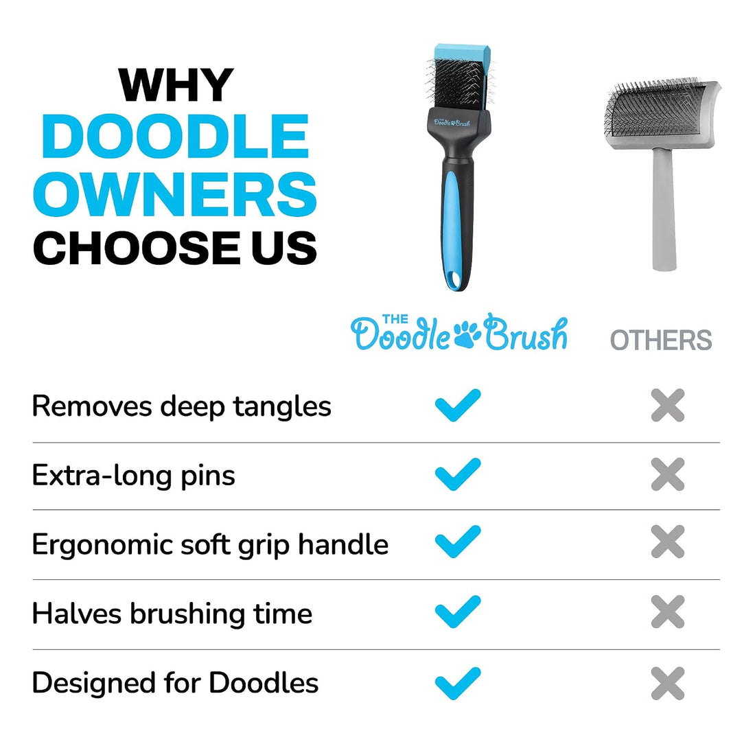 The Doodle Brush Slicker Dog Brushes Curly Coat Detangler, Single Head