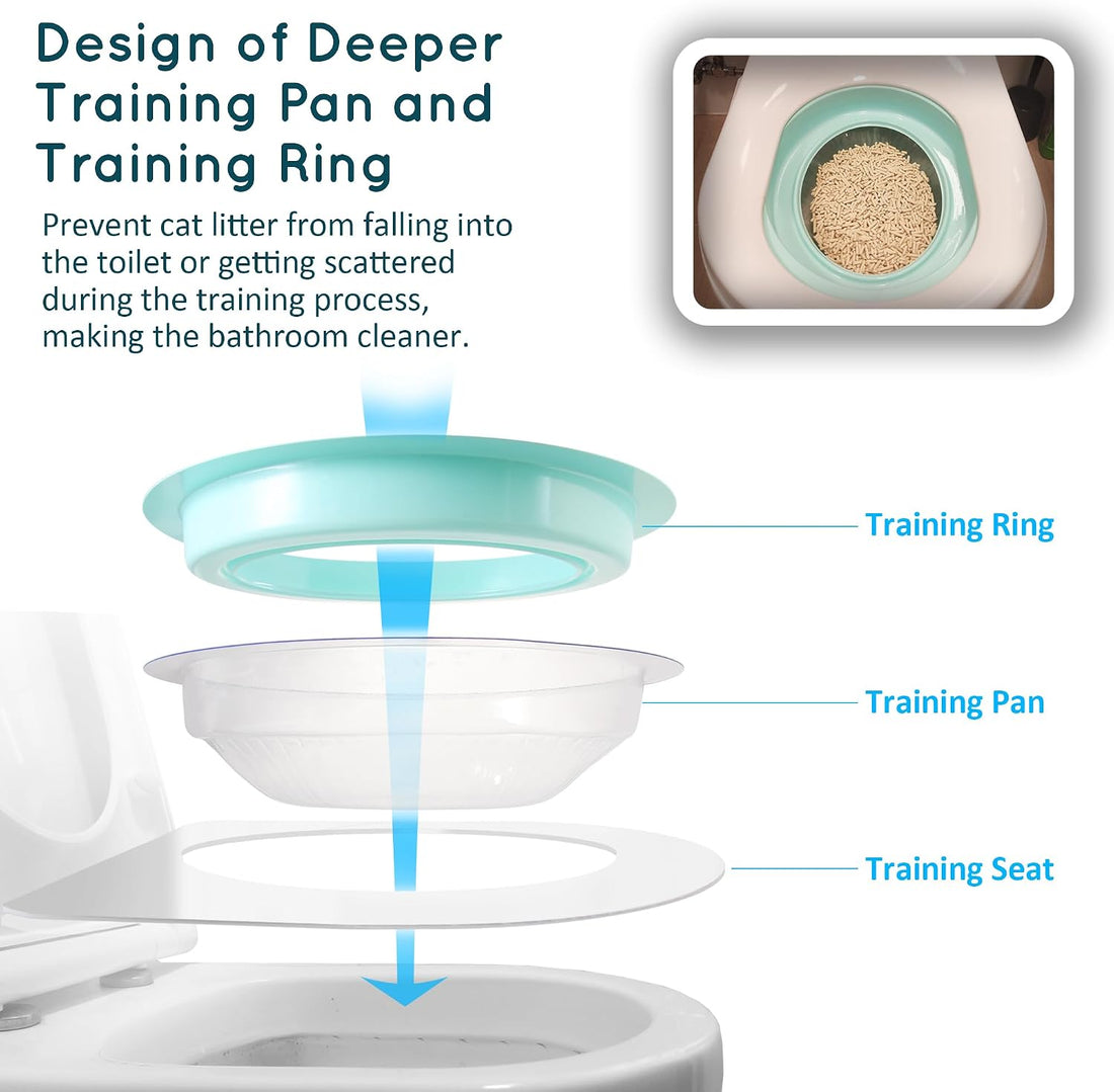 Cat Toilet Trainer Kit for Cats