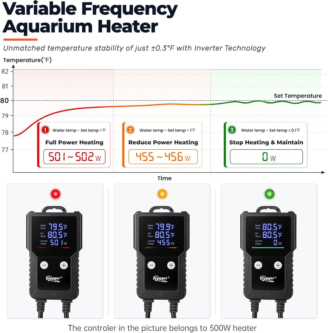 hygger 500W Submersible Aquarium Heater for Saltwater & Freshwater