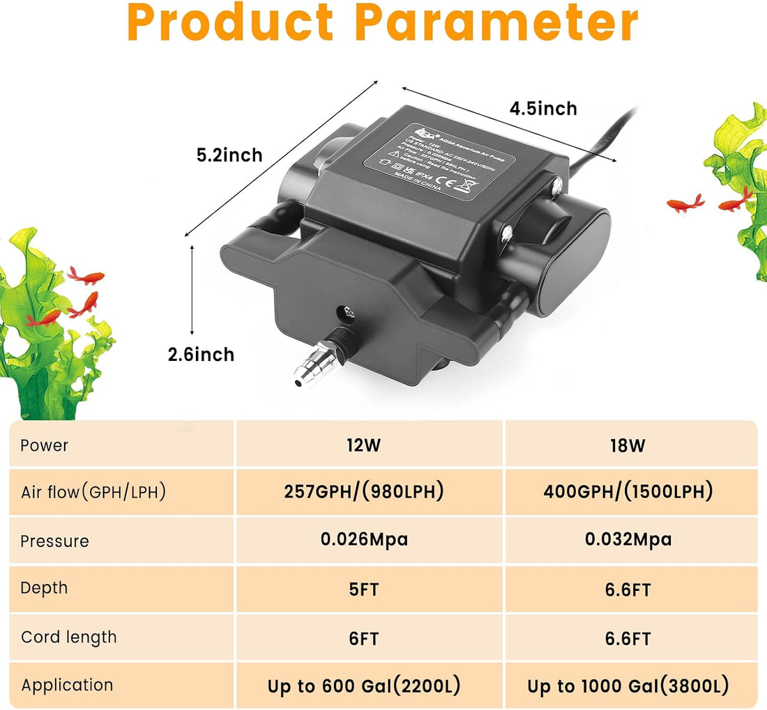 AQQA Aquarium Air Pump, 18W, 400GPH