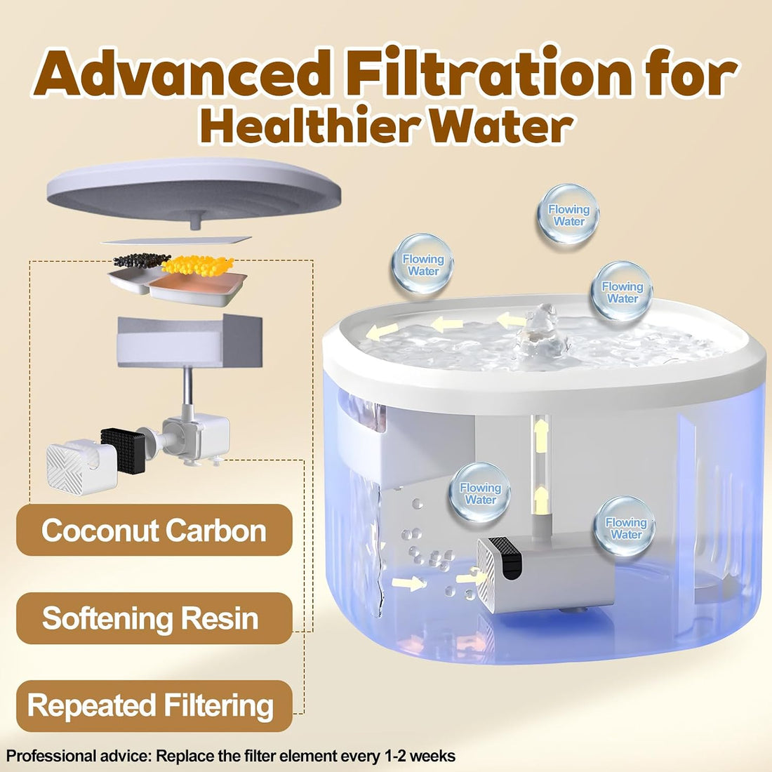Cat Water Fountain,2.2L/74oz Cat Fountain