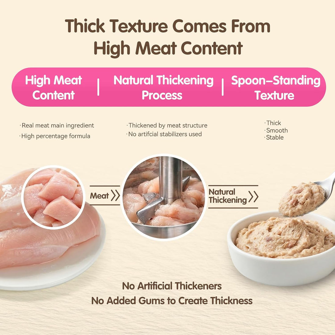 Lickable Cat Treats, High-Meat Purée, 0.5 oz Tubes, 20 Count