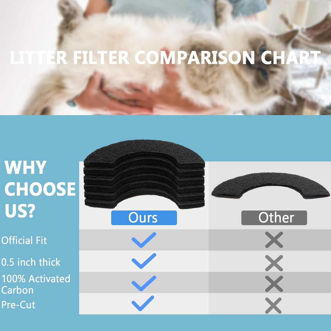 Activated Carbon Filters Compatible with LR 4 Cat Litter Box