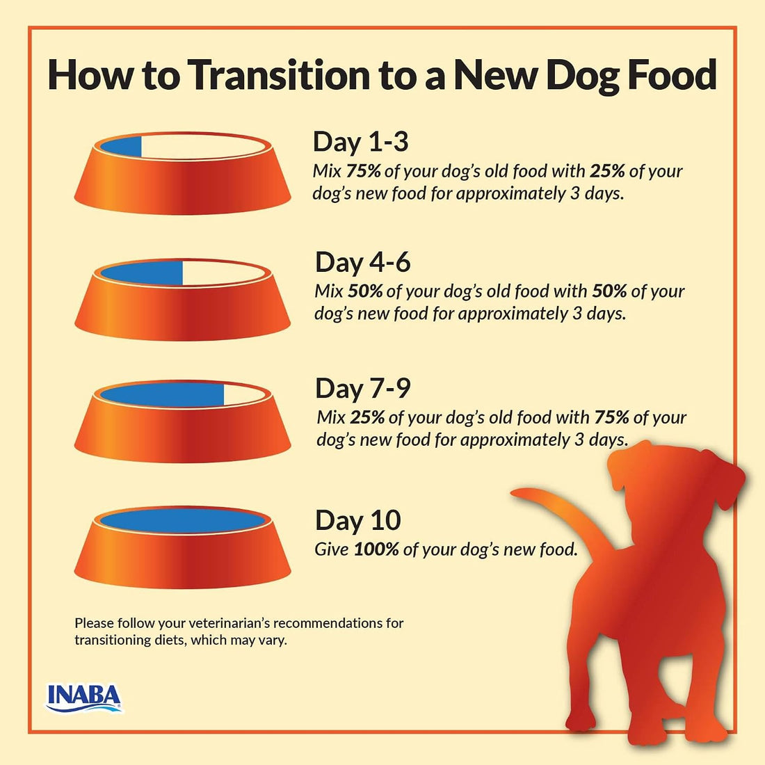 INABA Chicken Dinner for Dogs, Soft Pate Wet Dog Food