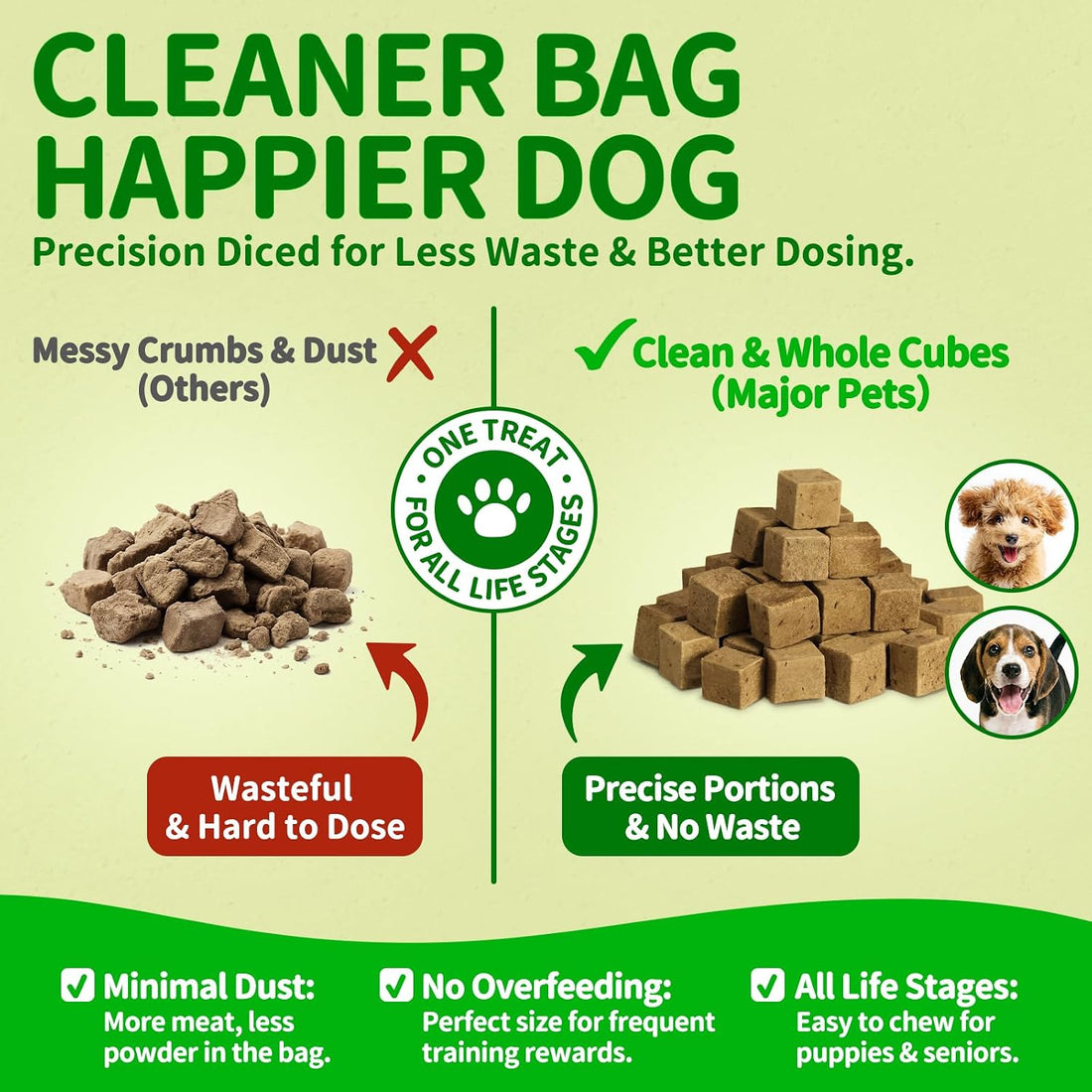 MAJOR PETS Freeze Dried Beef Liver Dog Treats - Single Ingredient