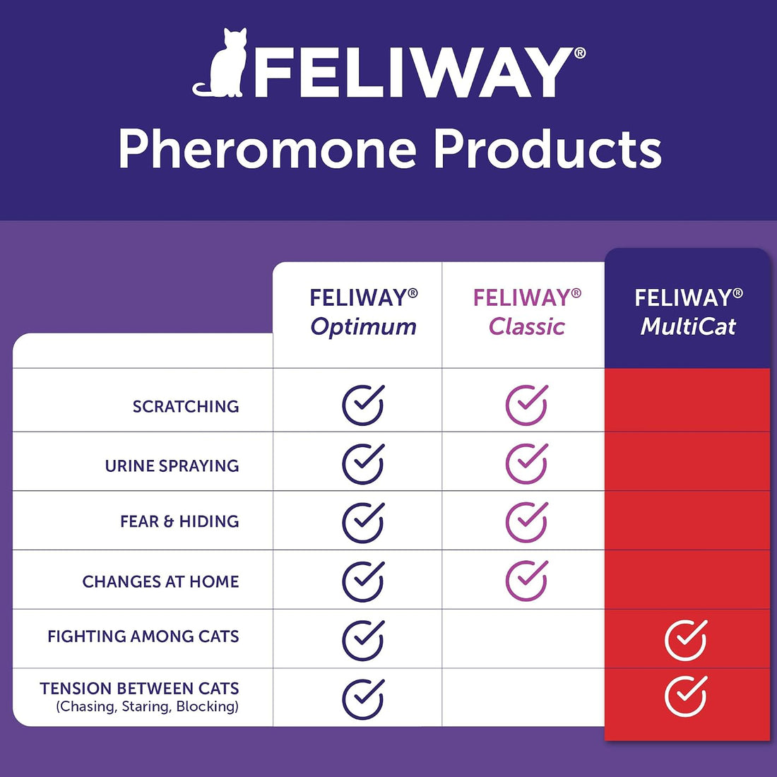 FELIWAY MultiCat Cat Calming Diffuser Refill – Helps Reduce Fighting