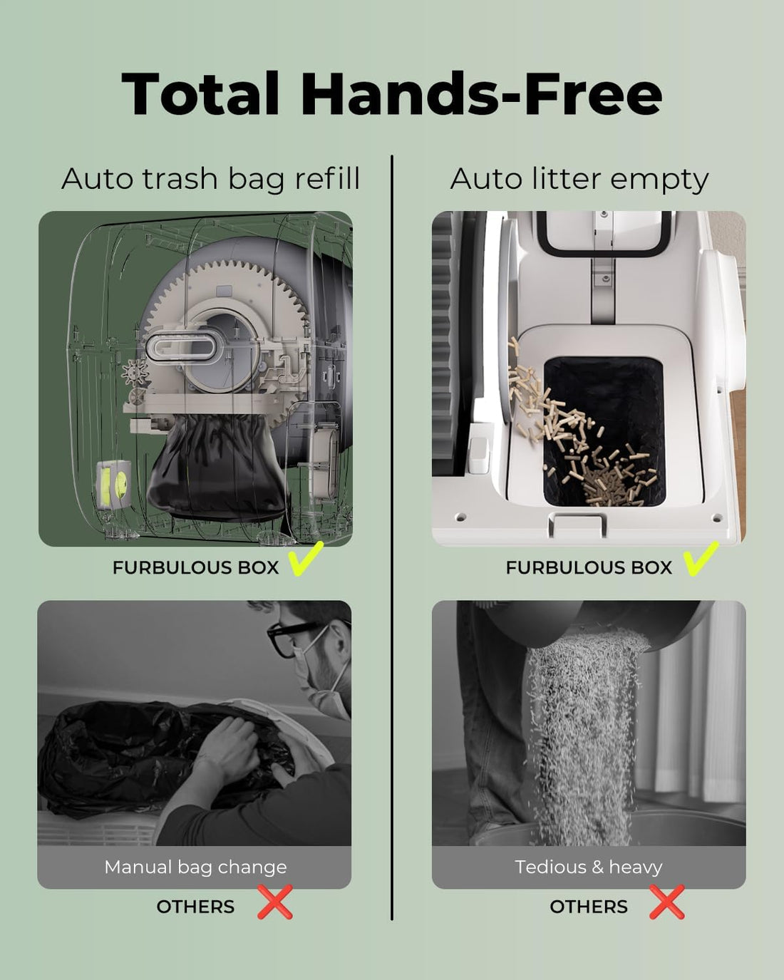 Furbulous True Odor-Free Self Cleaning and Self-Packing Cat Litter Box