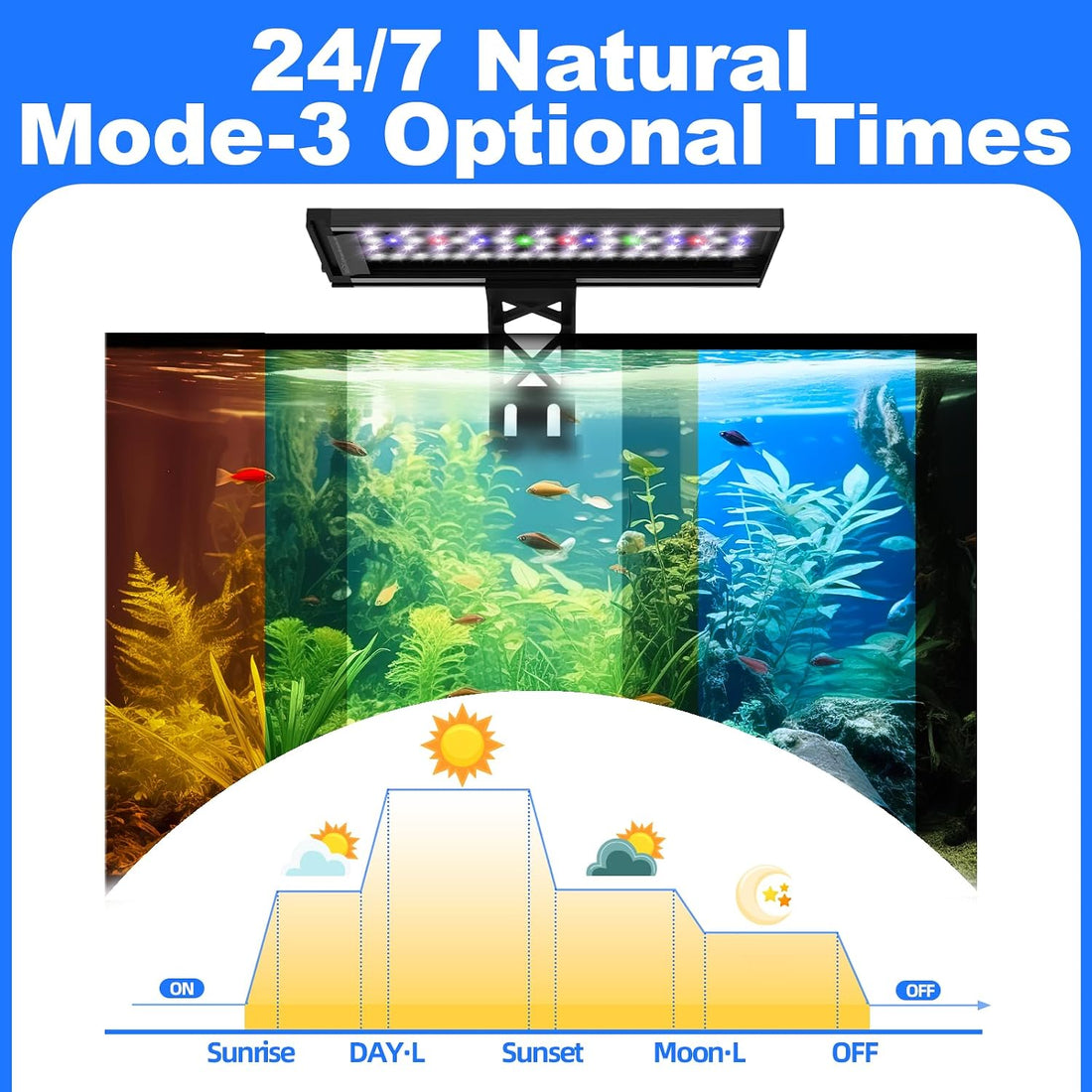 SEAOURA Clip On Aquarium Light for Plants-24/7 Fish Tank Light