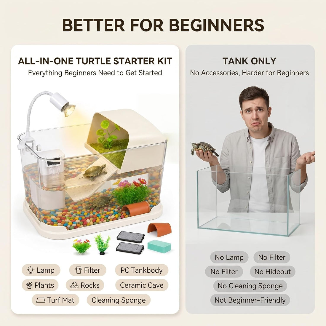 Baby Turtle Tank Starter Kit with UVA/UVB Lamp and Water Filter