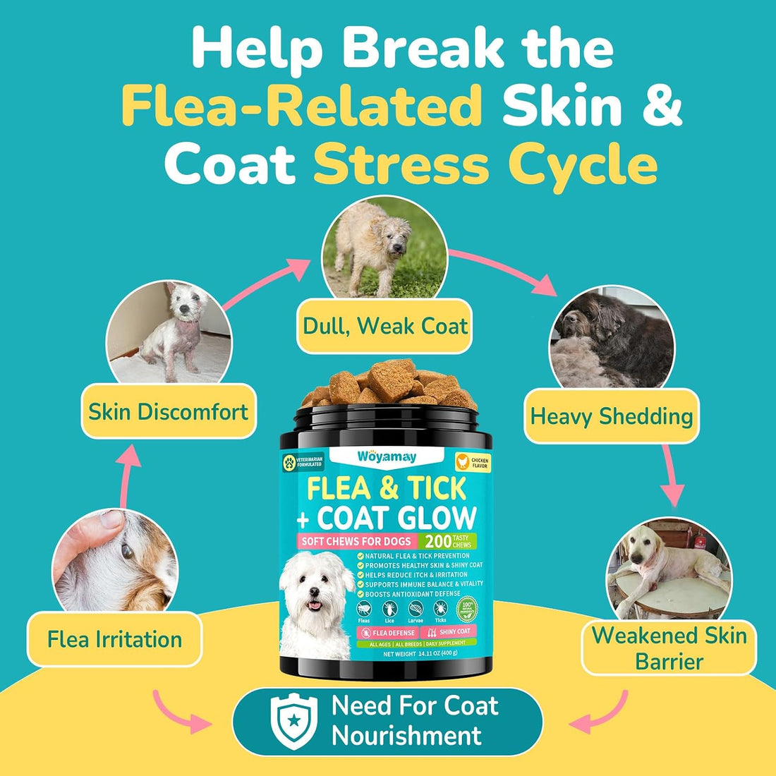 Woyamay Flea and Tick Prevention for Dogs, Soft Chews, Chicken Flavor