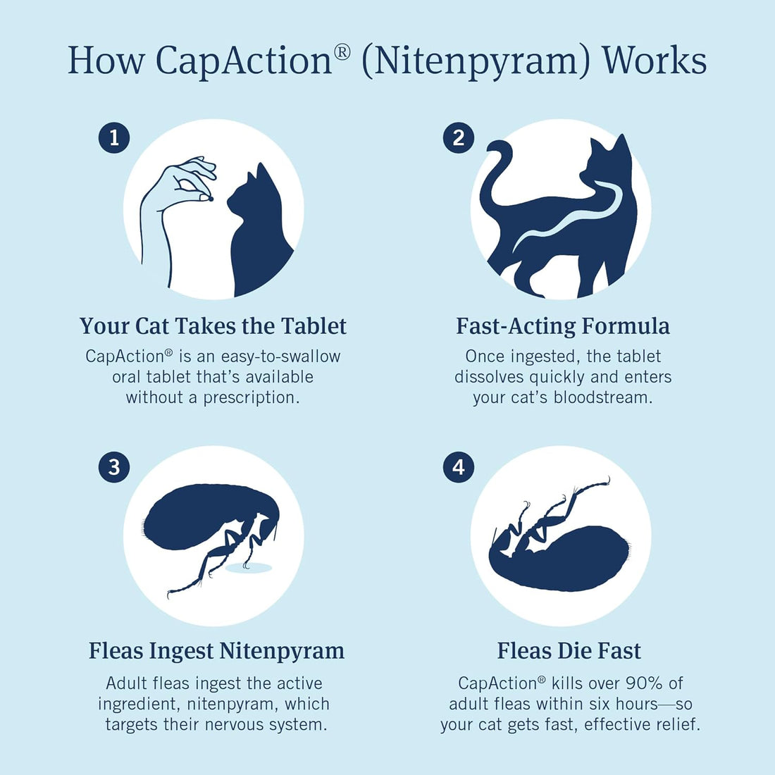 PetArmor CAPACTION Oral Flea Treatment for Cats