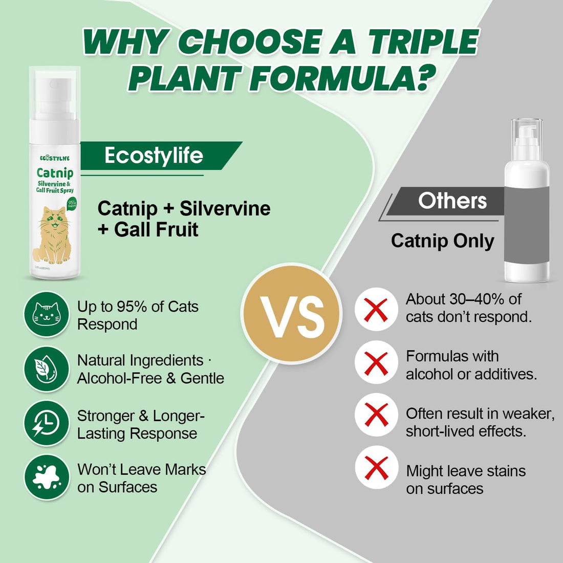 Upgraded Catnip Spray for Indoor Cats 2.8 fl oz