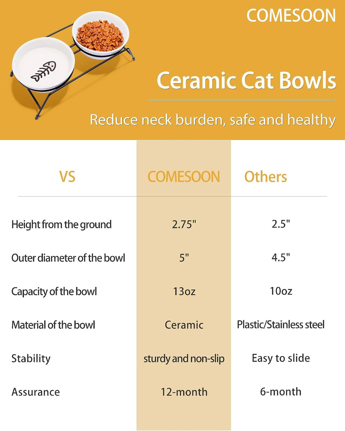 Anti-Vomiting Raised Cat Bowls