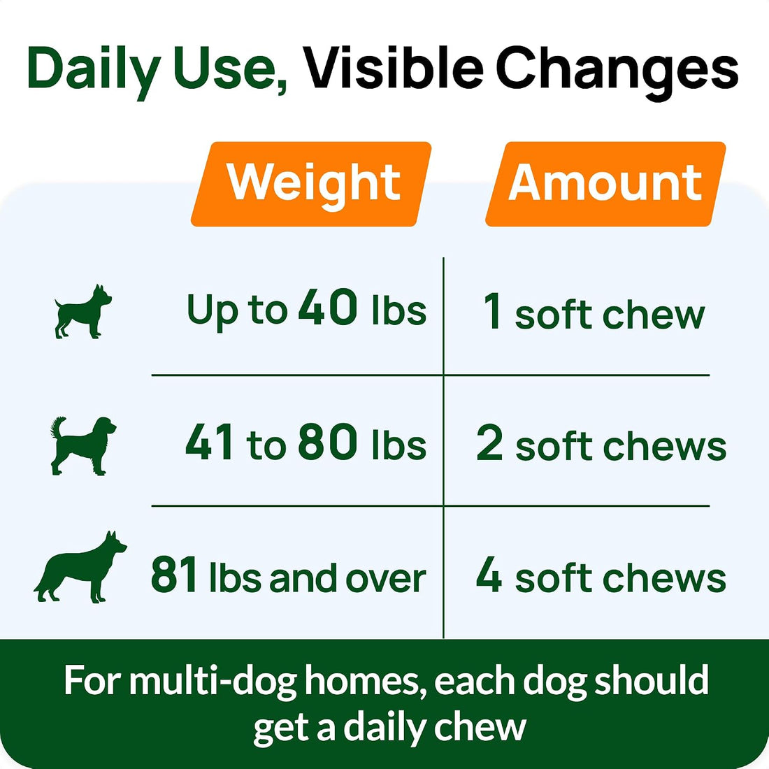 PAWFECTCHEW Coprophagia Deterrent for Dogs & Breath Aid Support