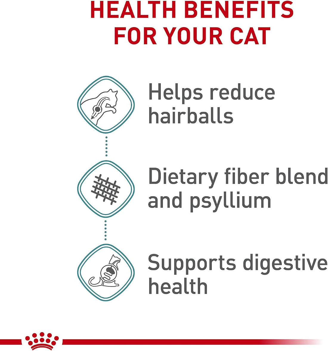 Royal Canin Feline Care Nutrition Hairball Care Adult Dry Cat Food