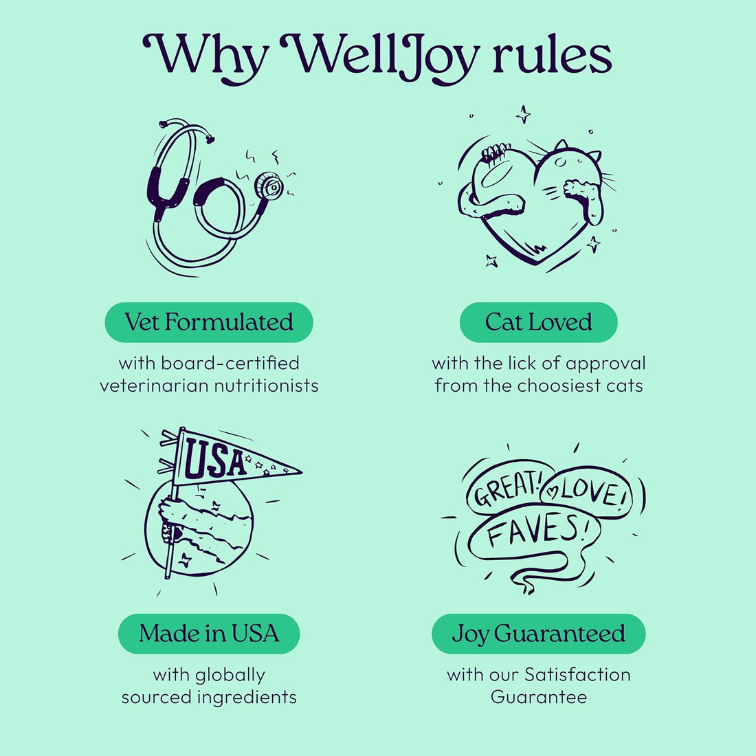 WellJoy Dental Cat Treat + Teeth Cleaning, Calcium, GutBoost, 120ct