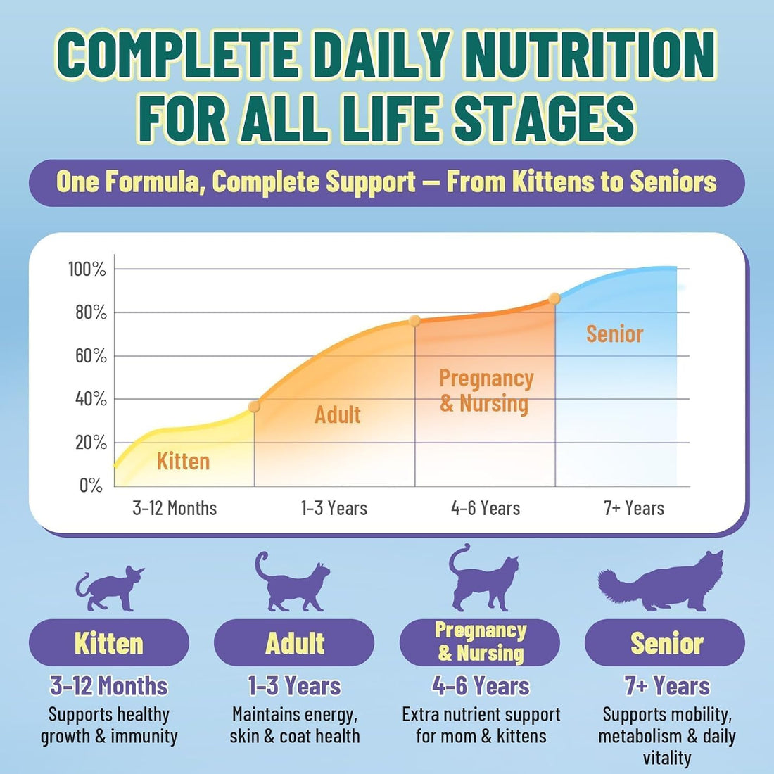 Taurine for Cats Vitamins Treats