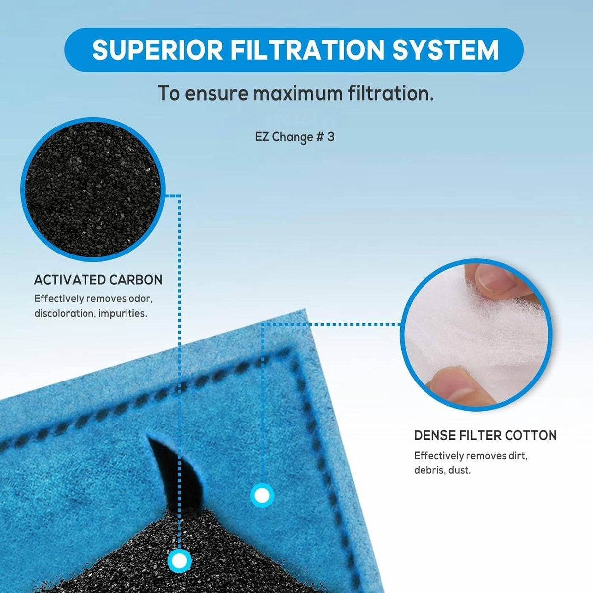 xbbwmrs 9 PCS Aquarium Filter Cartridge Compatiable with Aqua-Tech